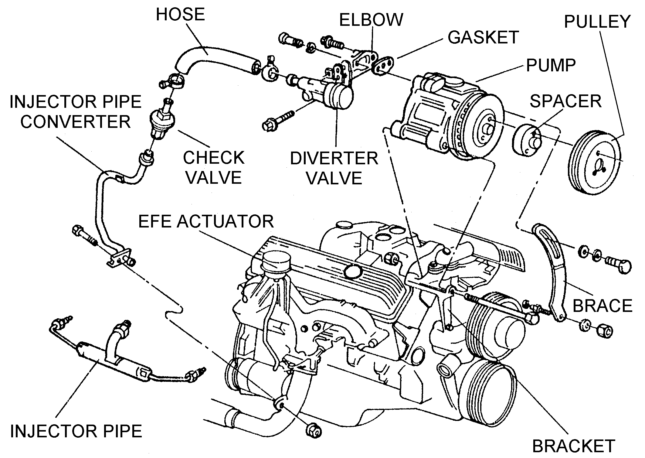 Pump And Injector Pipe Detail - Diagram View