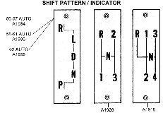 Shift Pattern Diagram Thumbnail