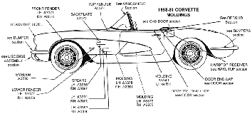 1958-61 Corvette Moldings Diagram Thumbnail