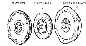 Flywheel Clutch Disk Pressure Plate Diagram Thumbnail