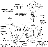 Hood Release Mechanism Diagram Thumbnail