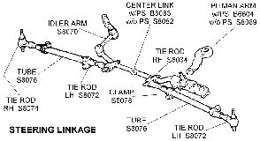 Steering Linkage Diagram Thumbnail