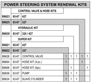 Power Steering System Renewal Kits Diagram Thumbnail