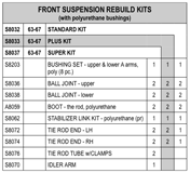 Front Suspension Rebuild Kits w/Polyurethane Bushings Diagram Thumbnail