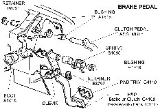 Brake Pedal Area Diagram Thumbnail