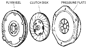Flywheel, Clutch Disk, and Pressure Plate Diagram Thumbnail