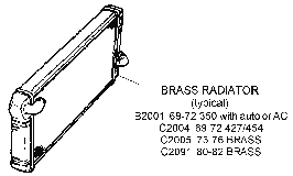 Typical Brass Radiator Diagram Thumbnail