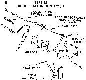1973-82 Accelerator Controls Diagram Thumbnail