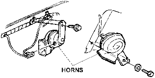 Horns Diagram Thumbnail