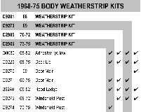 Weatherstrip Kits - Convertible Diagram Thumbnail
