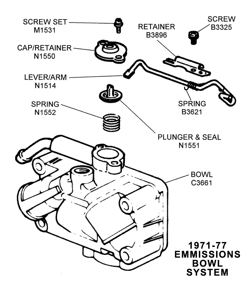 Emmissions Bowl System