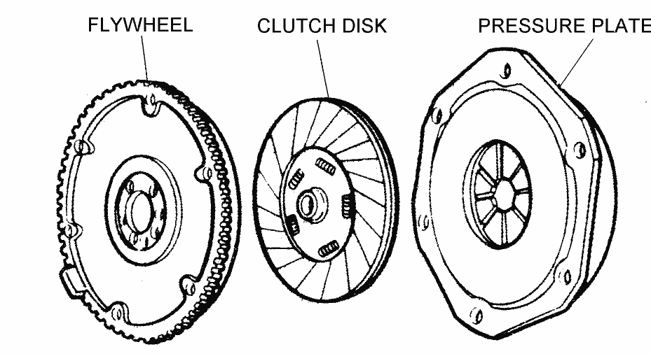 Flywheel Clutch Disk Pressure Plate - Diagram View - Chicago Corvette ...