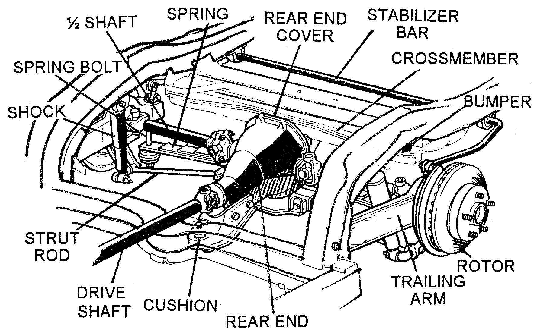 C3 Corvette Rear Suspension Diagram - Wiring Diagram