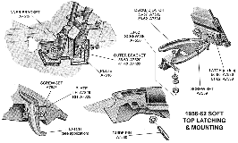 Soft Top Latching & Mounting Diagram Thumbnail